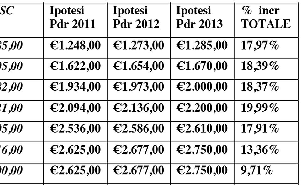 ECONOMIA E FINANZA Il Messaggero