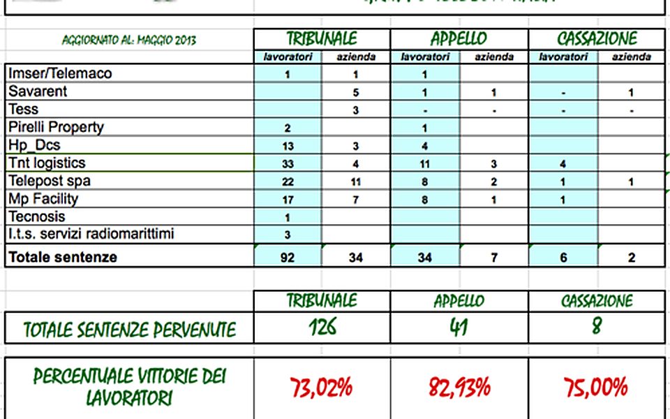 Accenture: Stagisti al posto del personale in eccedenza nel gruppo Accenture? [di Marco Patruno]
