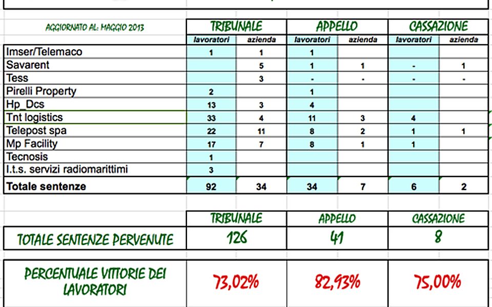 Luca Luciani e le 13 ex impiegate Telecom Italia [ZeusNews]