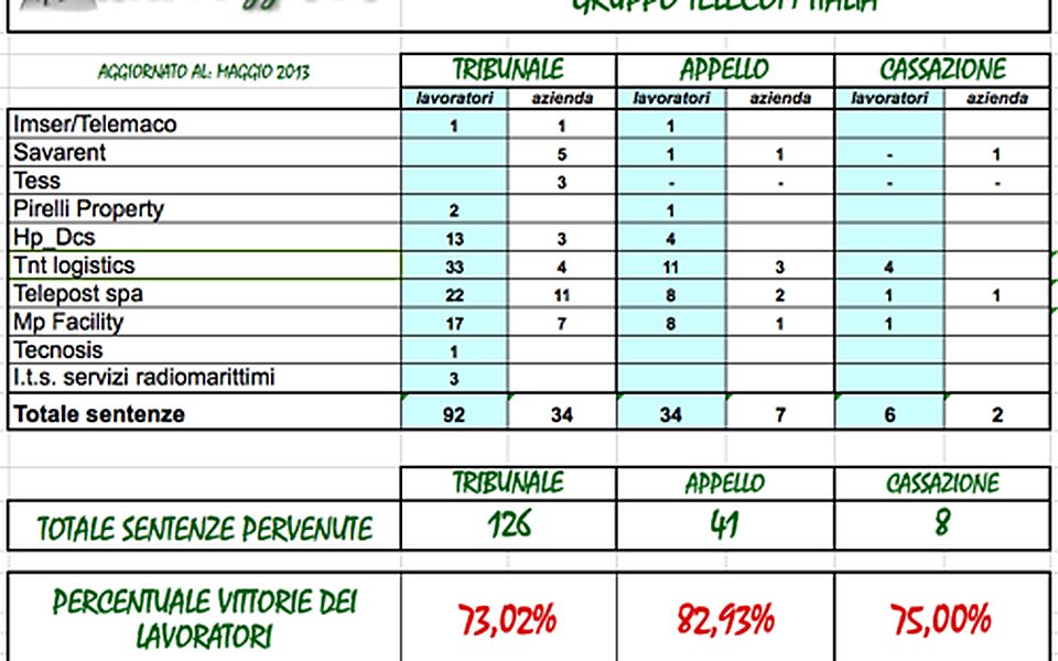 Cig per 470mila: quasi tre miliardi di reddito in meno [IlSole24h]