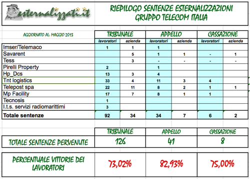 elenco sentenze